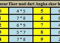 Angka Algoritma Togel