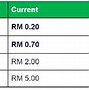 Waktu Grab Car Beroperasi